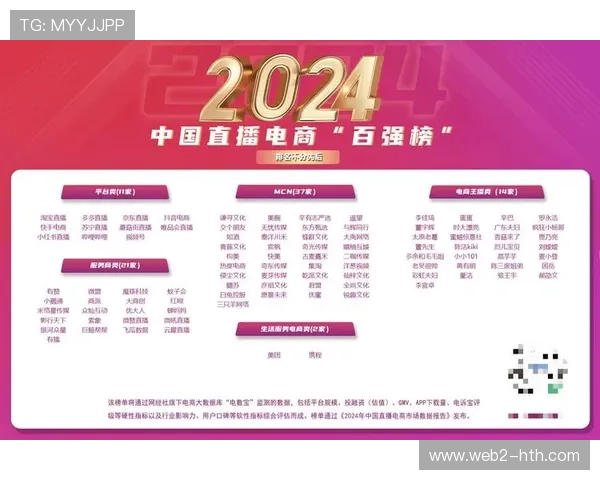 在市场调整期内直播服务商通过体系优化 实现了存量市场的价值深度挖掘