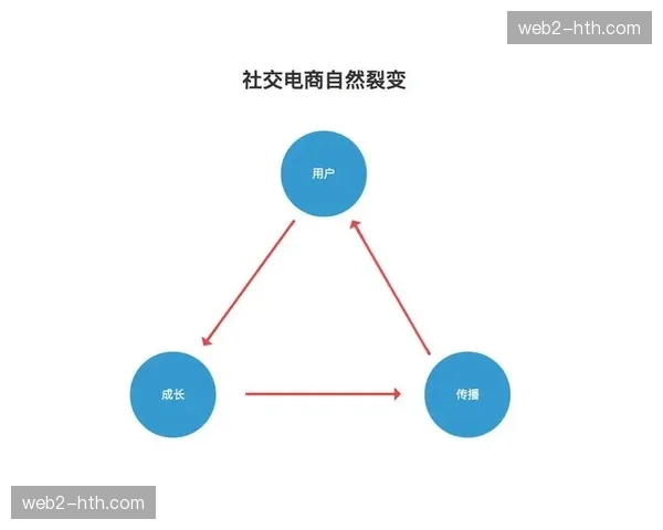 运动装备测评社区与电商转化路径无缝衔接 运动装备测评社区与电商转化路径无缝衔接